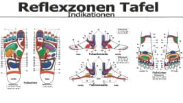 Reflexzonentafel